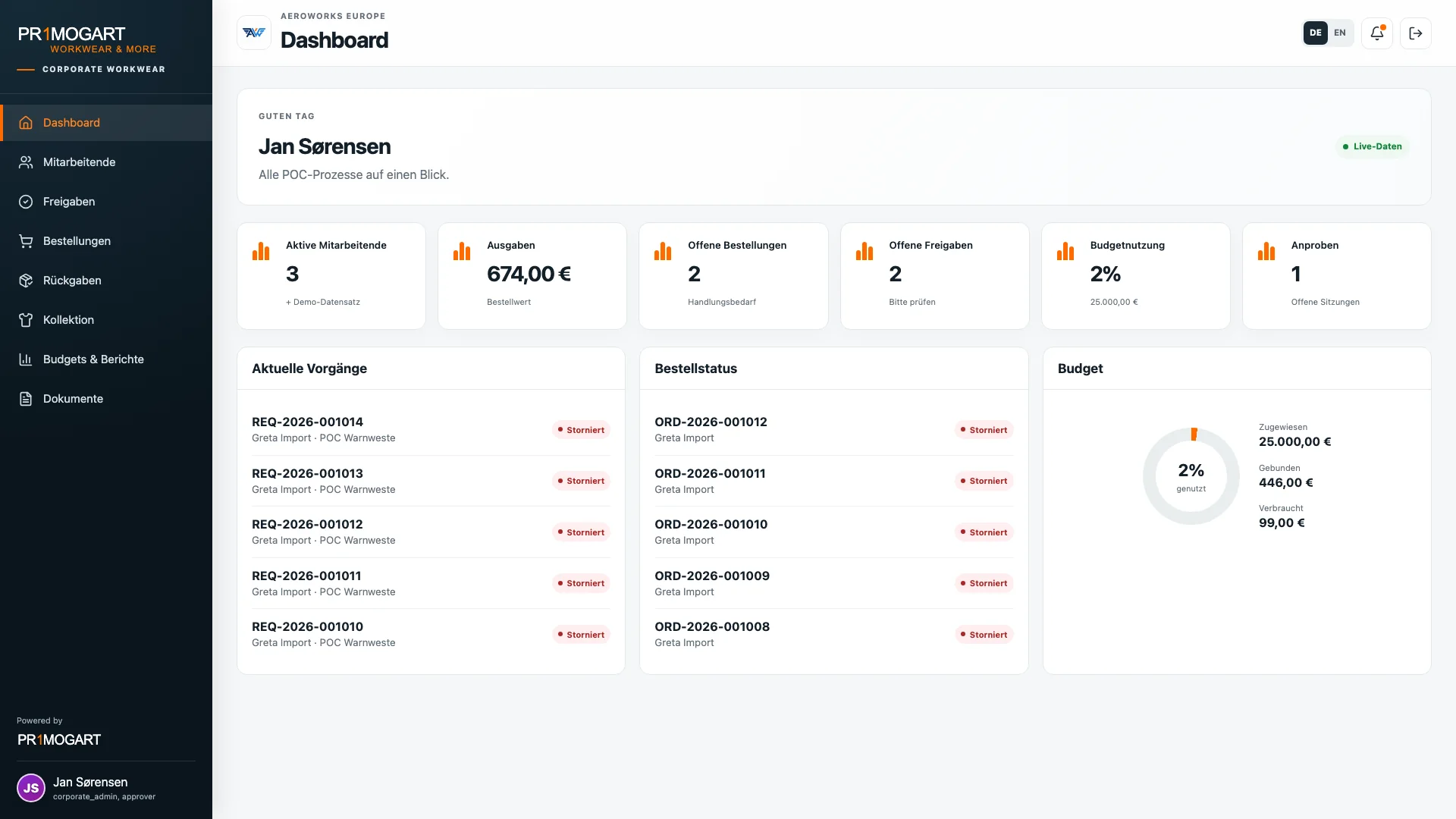 Corporate Customer Portal mit Kennzahlen, aktuellen Vorgängen, Bestellstatus und Budgetübersicht